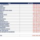 MK体育官方入口-英超俱乐部近一年经纪人佣金支出：切尔西超6500万镑第1