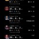 MK体育登录入口-老将齐发威！美媒晒詹库杜登卡今日数据：感觉回到了2016年